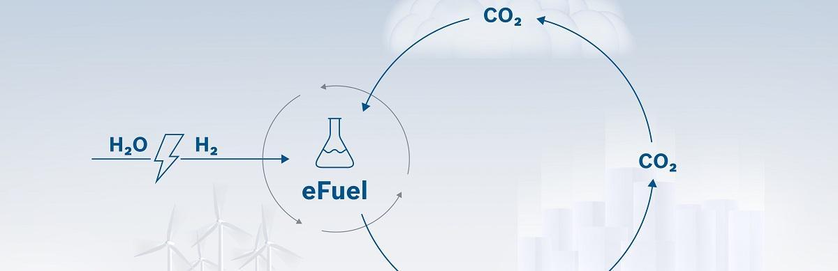 carburanti